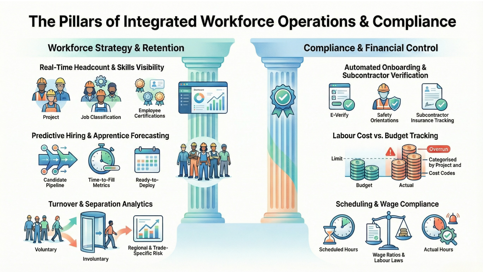Workforce Management & Operations